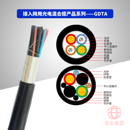 GDTA