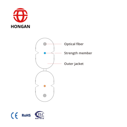 Dual core independent GJXH GJXFH non-metallic, metal reinforcement, LSZH sheath, non self-supporting